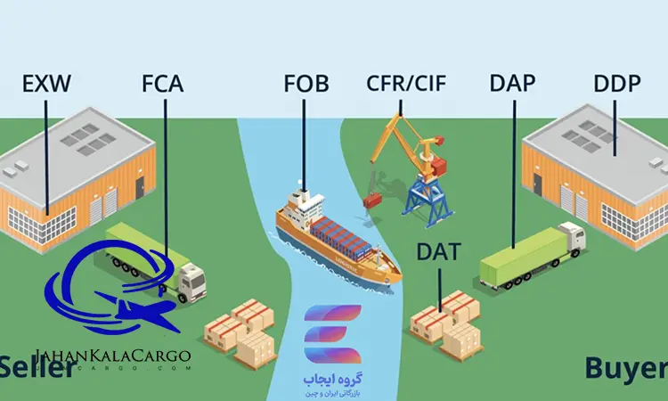 اینکوترمز چیست؟