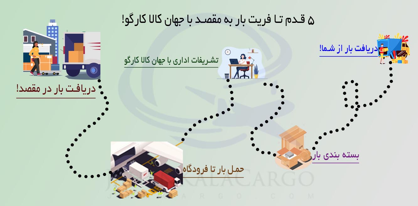 فریت بار با شرکت جهان کالا کارگو